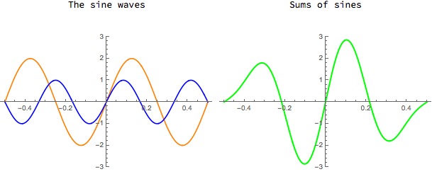 Sums of sines